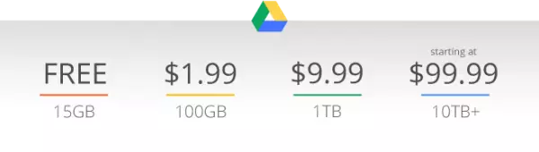 Disk Google razantně zlevňuje! Ceny začínají na 1,99 dolarů/měsíc za 100 GB