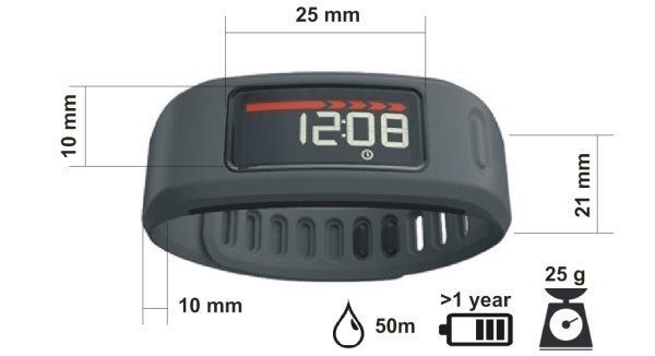 garmin vivofit sum