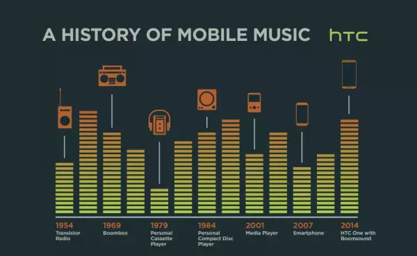 htc boomsound