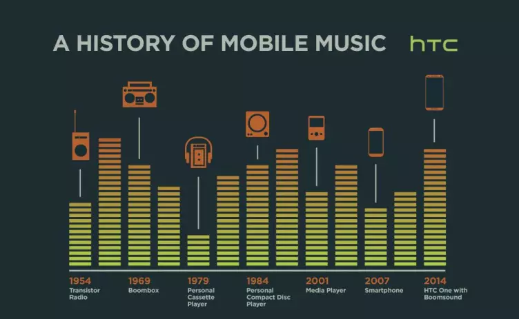 htc boomsound