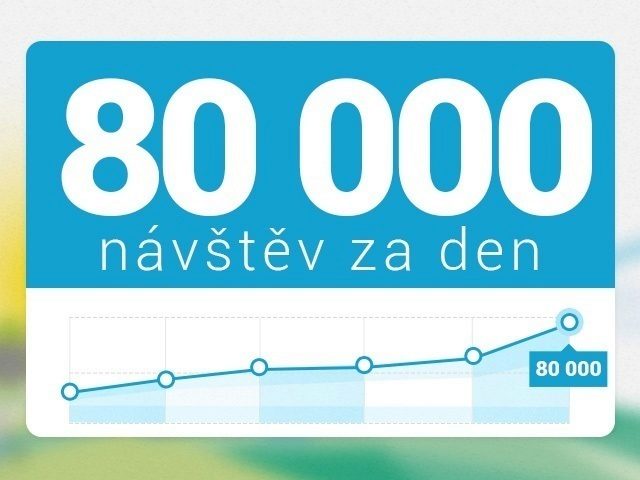 Svět Androida návštěvnost 80 000 navstev za den Svět Androida návštěvnost 80 000 navstev za den
