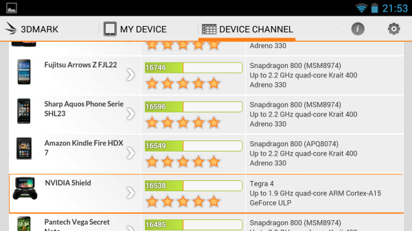 nvidia shield výsledky benchmarku 3DMark