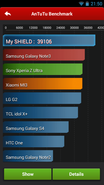 Nvidia Shield AnTuTu benchmark