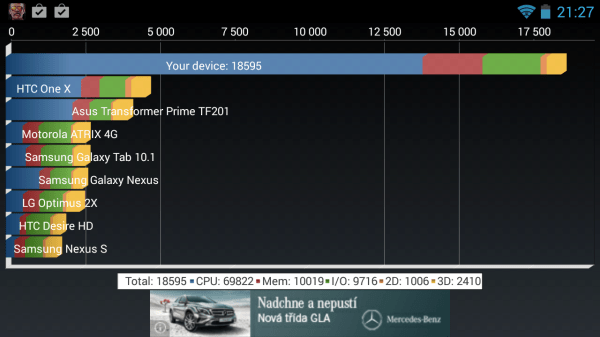 Nvidia shield quadrant benchmark