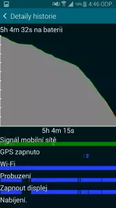 Samsung Galaxy S5 vysoká zátěž 2