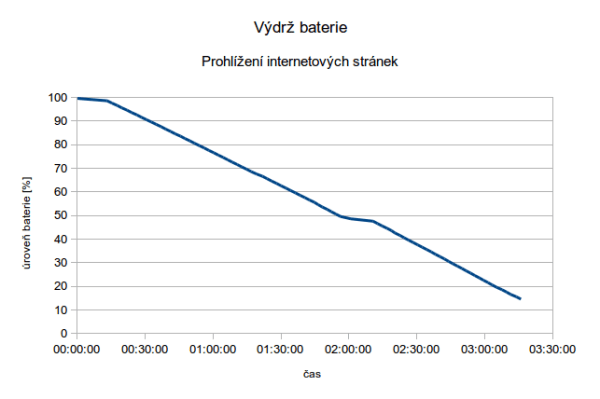 Zopo-ZP998-vydrz-prohlizeni-internetu