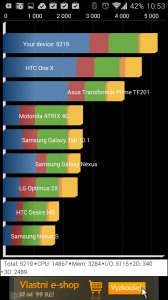 Výsledky v Quadrant Standard Edition