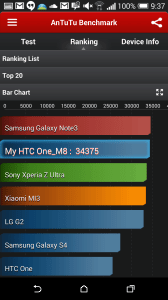 HTC One M8 recenze - AnTuTu