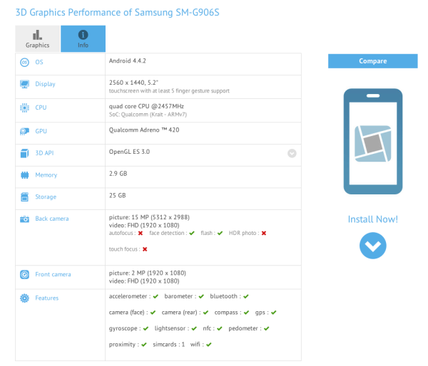 Záhadný Samsung SM-G906S v benchmarku