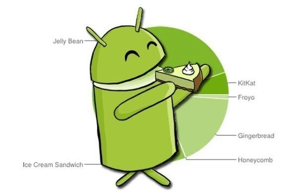 Android 4.x je na více než 80 % zařízení, KitKat posílil na 5,3 %