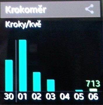 Krokoměr