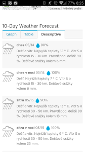 10denní předpověď formou textu