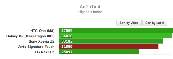 antutu