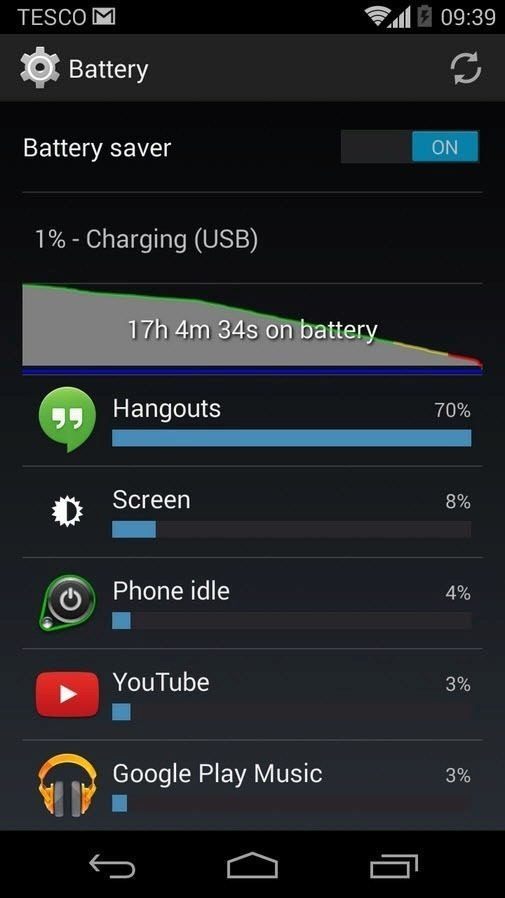 Aktualizace Hangouts 2.1 přinesla jako vedlejší efekt zvýšené vybíjení baterie