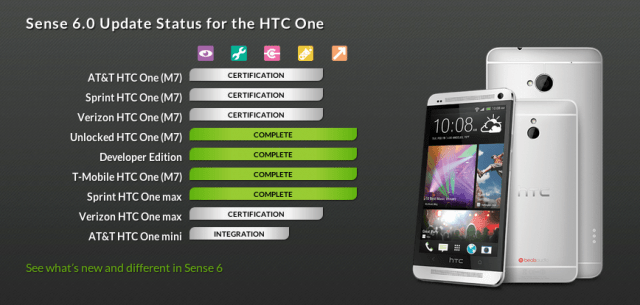 HTC-One-M7-Sense-6-status-640x305 HTC-One-M7-Sense-6-status-640x305
