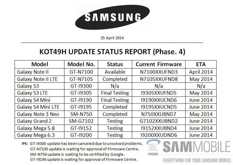 samsung kitkat samsung kitkat