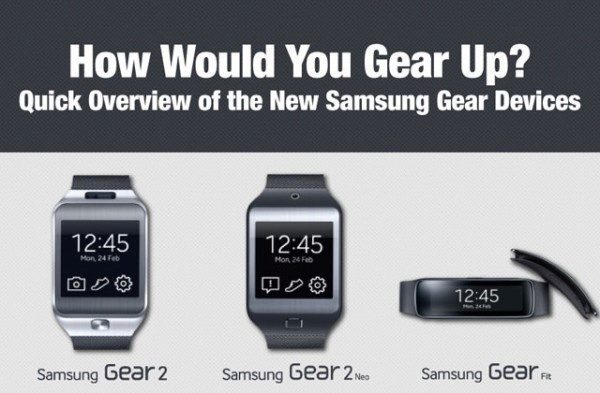 Infografika pomůže s výběrem správného modelu hodinek Samsung Gear