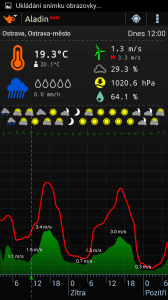 Aladin: očekávaný vývoj větru