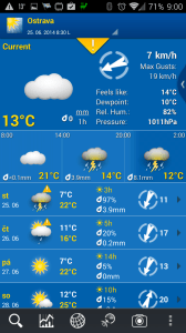 WeatherPro: aktuální situace