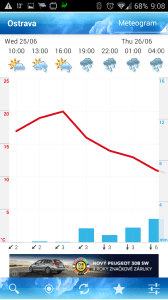 ForecaWeather: meteogram