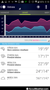 AccuWeather: předpověď