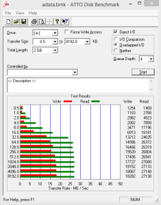 ATTO Disk Benchmark