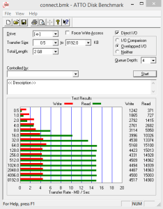 ATTO Disk Benchmark