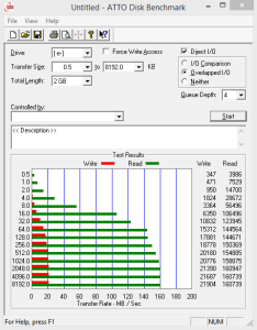 ATTO Disk Benchmark