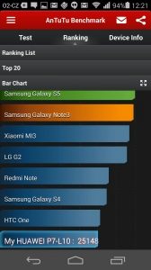 Huawei Ascend P7 recenze - Antutu 1
