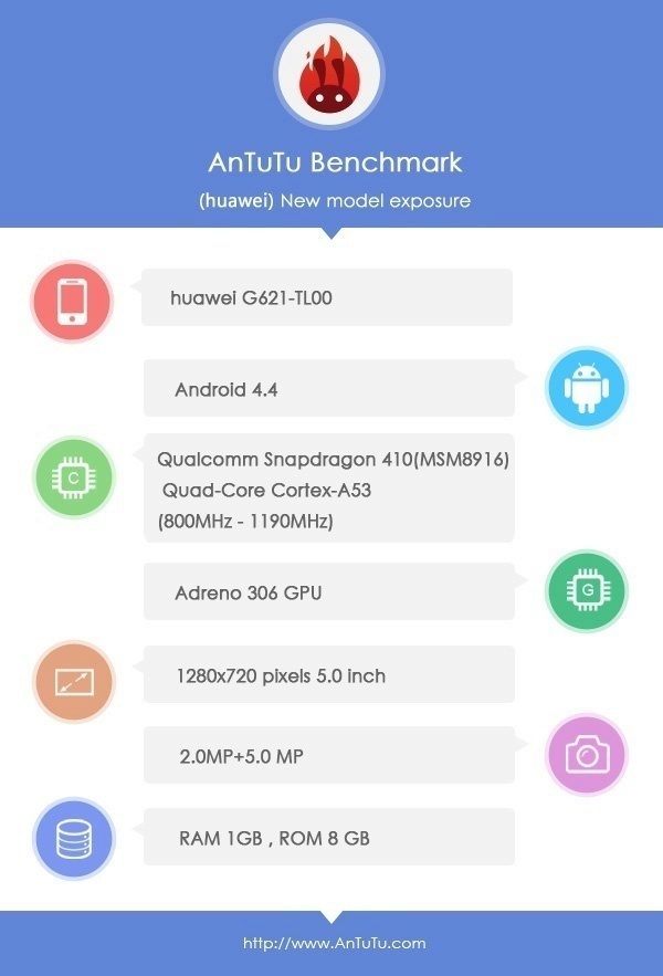Huawei G621 se 64bitovým procesorem Snapdragon 410 se objevil v benchmarku AnTuTu