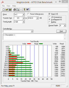 Kingston DataTraveler microDuo-ATTO Disk Benchmark