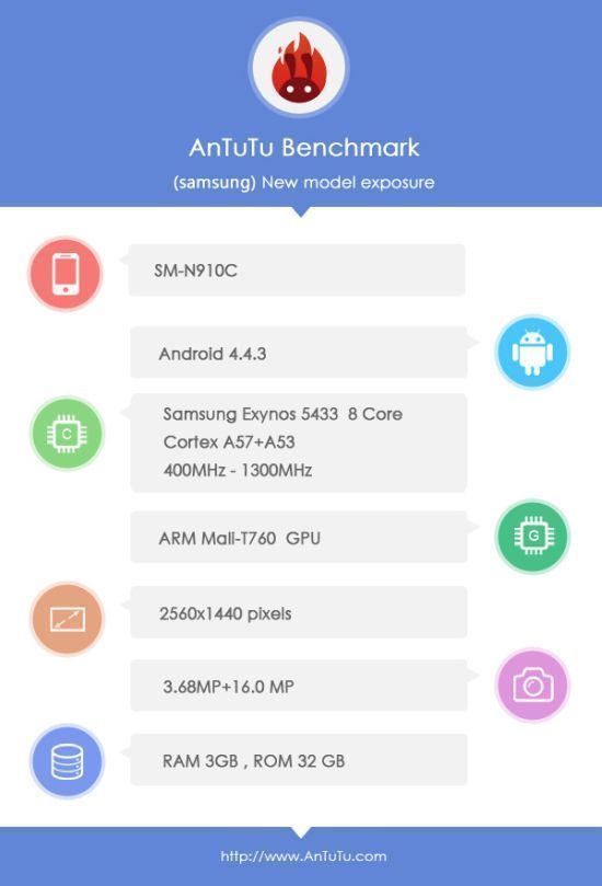 Technické parametry phabletu Samsung Galaxy Note 4 SN-M910C