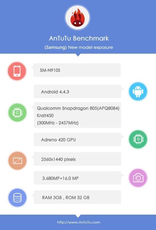 Technické parametry phabletu Samsung Galaxy Note 4 SN-M910S