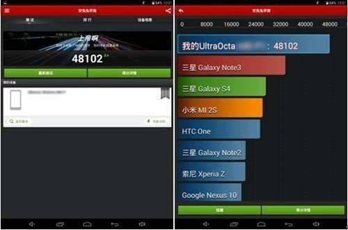 Čínský tablet Onda V989 s procesorem Allwinner překonal v AnTuTu 48 tisíc bodů