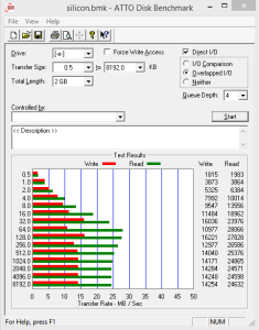 Silicon Power Mobile X10-ATTO Disk Benchmark