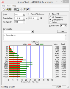 Silicon Power Touch TO1-ATTO Disk Benchmark