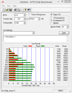  ATTO Disk Benchmark