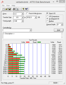 ATTO Disk Benchmark