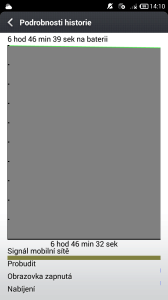 Historie využití baterie při nulové datové komunikaci