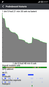 Historie využití baterie v běžném provozu