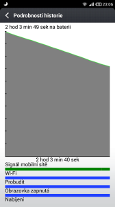 Historie využití baterie při sledování filmu