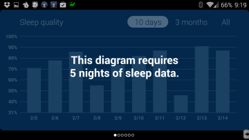 Graf kvality spánku