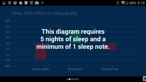 Graf vlivu zadaných faktorů na kvalitu spánku
