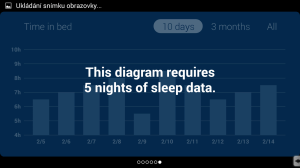 Graf času stráveného v posteli