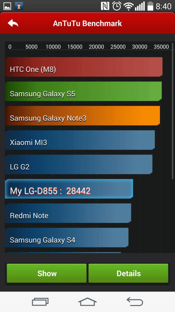 Výsledky telefonu v Antutu Benchmark