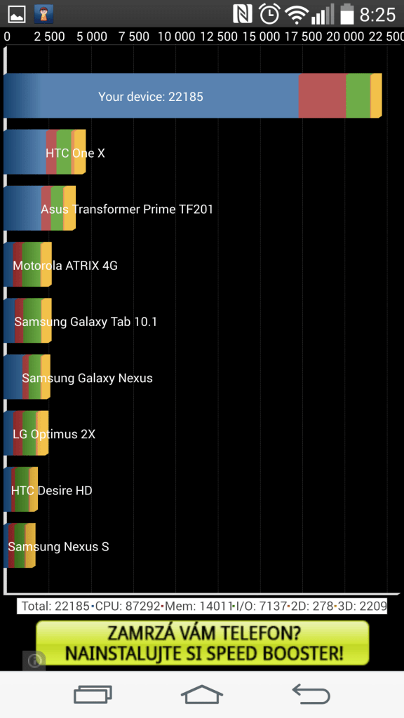 Výsledky telefonu v benchmarku Quadrant Standard Edition