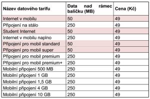 Vodafone FUP