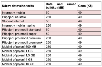 Vodafone FUP