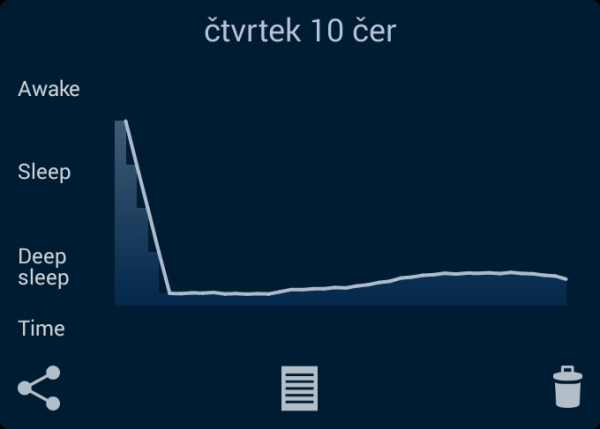 Silnou stránkou této aplikace především statistiky