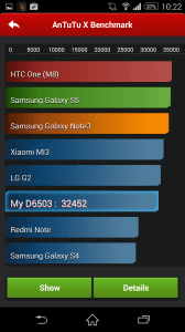 Sony Xperia Z2 AnTuTu X Benchmark 1